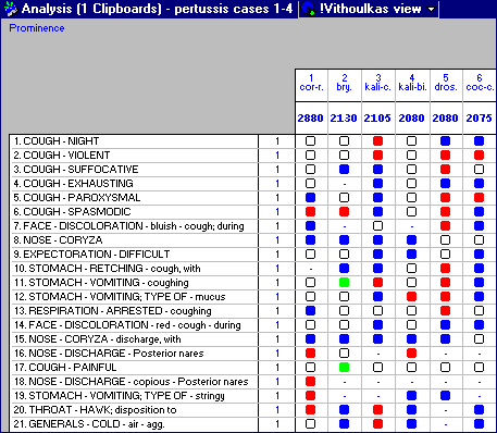 Pertussis Cases Combined