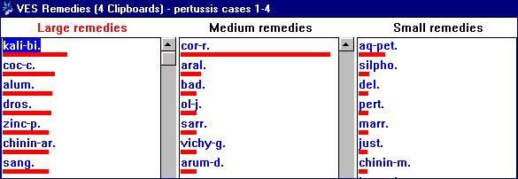 Pertussis Cases Vithoulkas Analysis